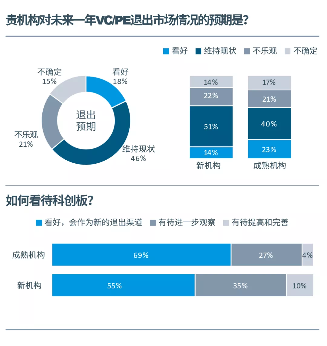 必发bifa资源-官网_《2020中国科创企业展望报告》正式宣布，，，乱云飞渡仍从容，，，科创迎接新十年-行业资讯